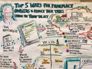 5 Ways for Pharmacy Owners to reduce taxes